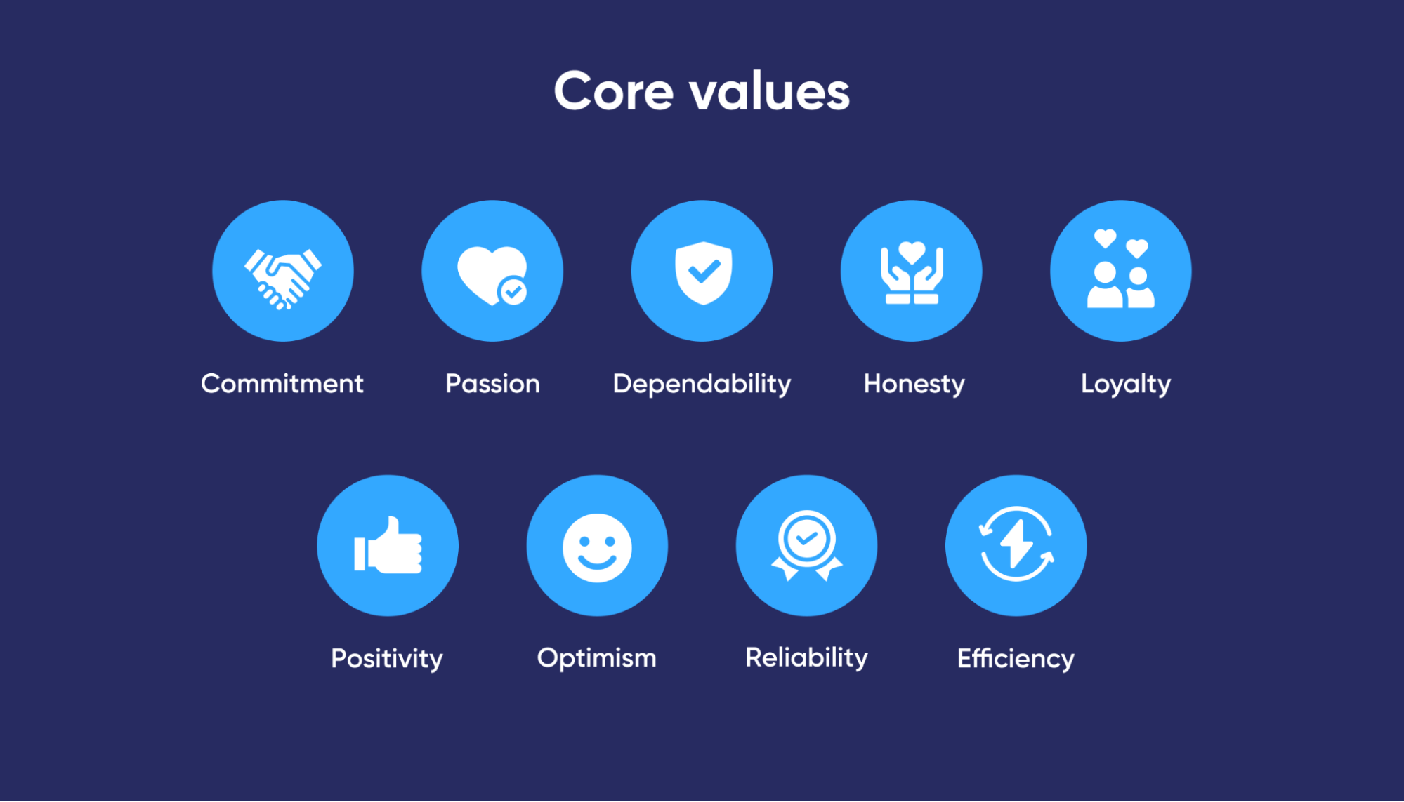 Core Values of an Authentic Leader