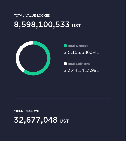 Earn 19% APY on your saving! - Unlocking DeFi